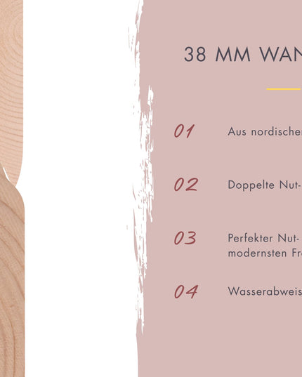 Karibu Saunahaus Angkor 2 – Infografik 38 mm Wandprofil mit doppelter Nut- und Federverbindung