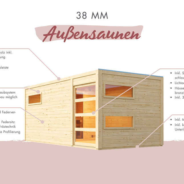 Karibu Saunahaus Angkor 3 – Illustration der 38 mm Wandkonstruktion mit Dach, Fenstern, Tür und Bodenaufbau