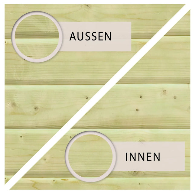 Nahaufnahme von kesseldruckimprägnierten Holzbrettern im Vergleich zwischen Außen- und Innenansicht, unterteilt durch eine diagonale Linie und beschriftet mit „AUSSEN“ und „INNEN“.