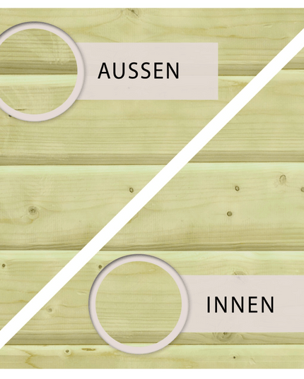 Vergleich der Außen- und Innenseite von hellgrün imprägnierten Holzbohlen mit sichtbarer Holzmaserung, getrennt durch eine weiße Diagonale mit den Beschriftungen Aussen und Innen.