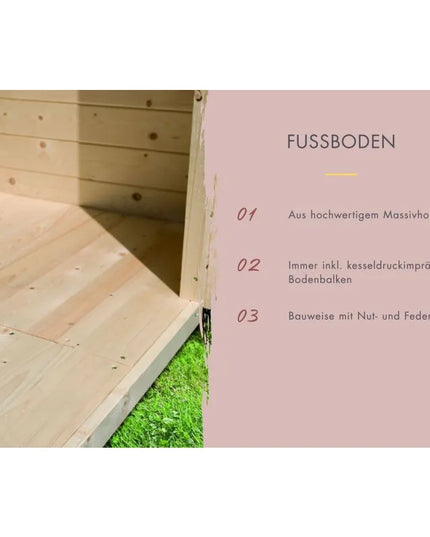 Infografik zum Fußboden aus Massivholz mit Blick in ein Holzhaus auf grünem Rasen. Text: Fußboden – 01 Aus hochwertigem Massivholz, 02 Immer inkl. kesseldruckimprägnierter Bodenbalken, 03 Bauweise mit Nut- und Federbrettern.