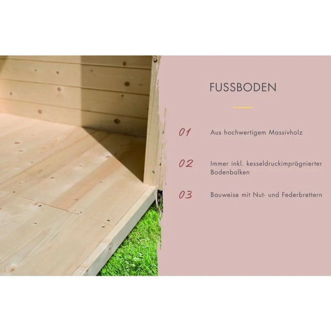Infografik zum Fußboden aus Massivholz mit Blick in ein Holzhaus auf grünem Rasen. Text: Fußboden – 01 Aus hochwertigem Massivholz, 02 Immer inkl. kesseldruckimprägnierter Bodenbalken, 03 Bauweise mit Nut- und Federbrettern.