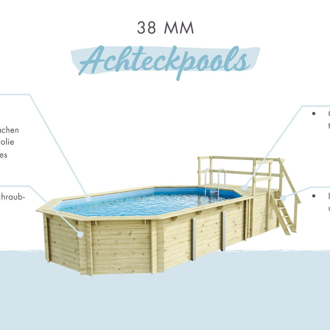 Infografik zum 38-mm-Achteckpool mit Poolfolie, Vlies, Deck und Leitern
